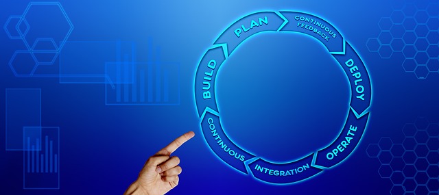 Czy agile jest metodologia?